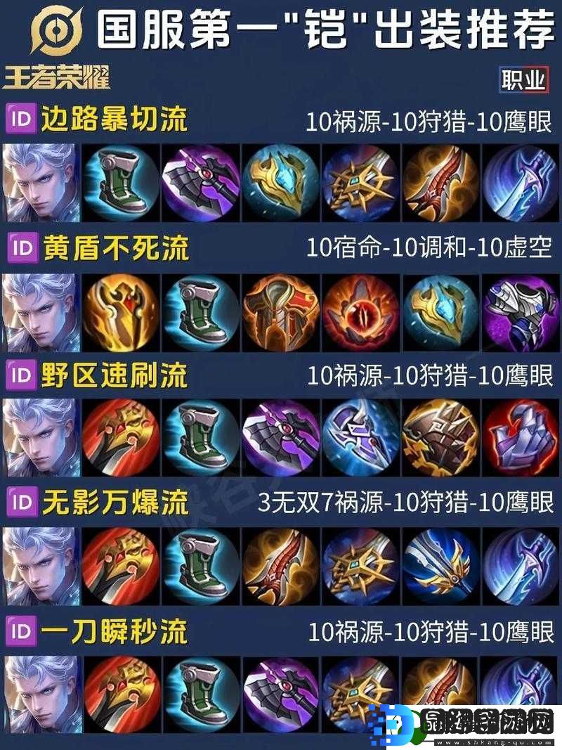 王者荣耀游戏攻略