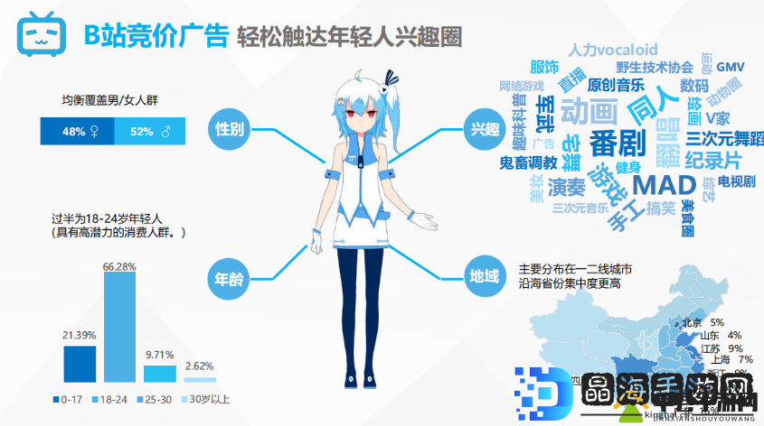 B站 推广入口 2025：开启未来精彩内容的关键之径
