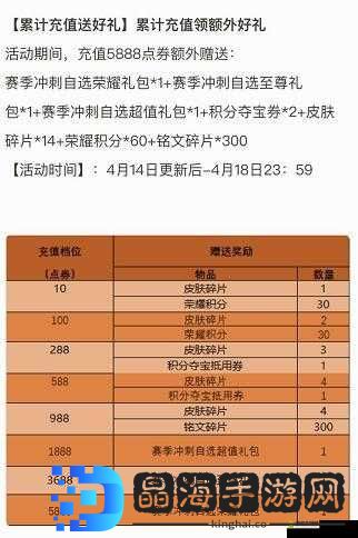 王者荣耀碎片商店更新一览