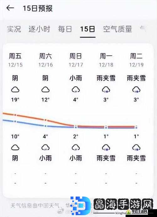 国产精品****久久久郑州天气网：实时天气查询，精准预报