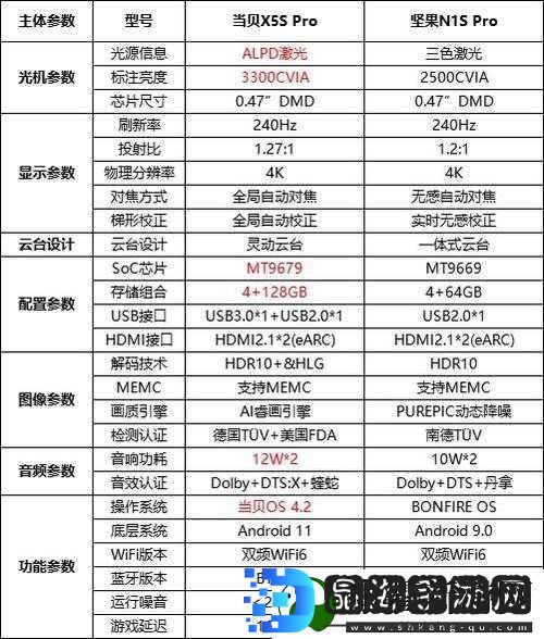 日本产品和韩国产品哪个更好