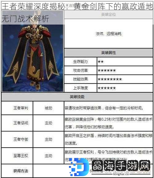 王者荣耀深度揭秘：黄金剑阵下的嬴政遁地无门战术解析