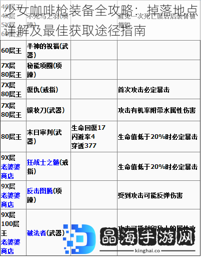 少女咖啡枪装备全攻略：掉落地点详解及最佳获取途径指南