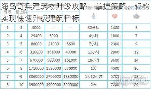 海岛奇兵建筑物升级攻略：掌握策略，轻松实现快速升级建筑目标