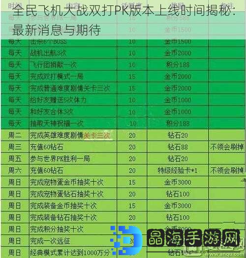 全民飞机大战双打PK版本上线时间揭秘：最新消息与期待