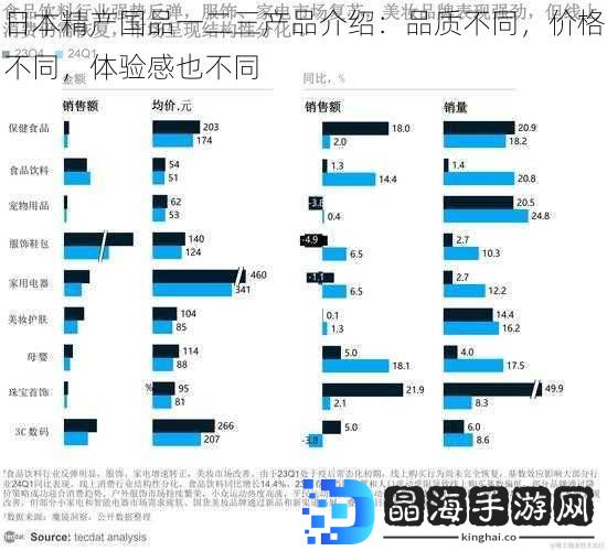 日本精产国品一二三产品介绍：品质不同，价格不同，体验感也不同