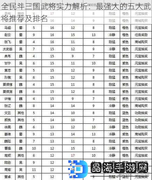 全民斗三国武将实力解析：最强大的五大武将推荐及排名