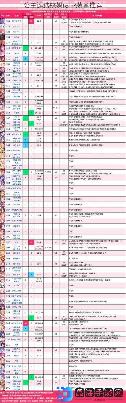 公主连结蝶妈rank装备推荐