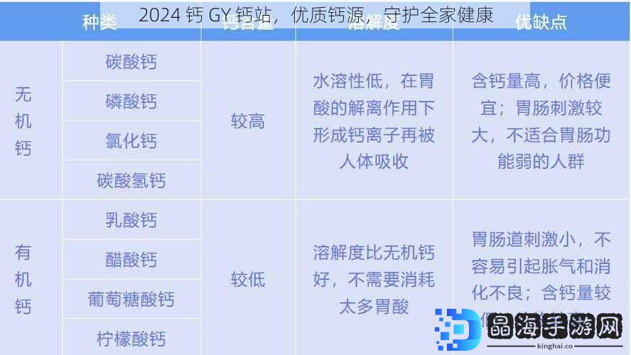 2024 钙 GY 钙站，优质钙源，守护全家健康
