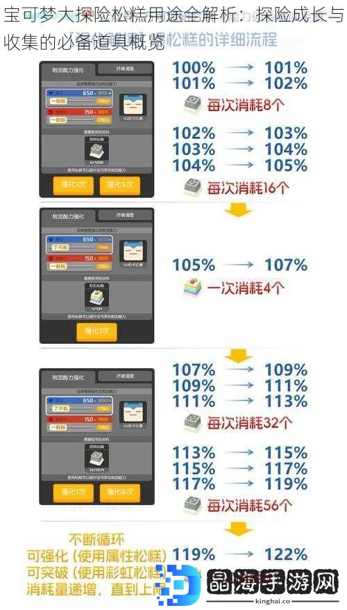 宝可梦大探险松糕用途全解析：探险成长与收集的必备道具概览
