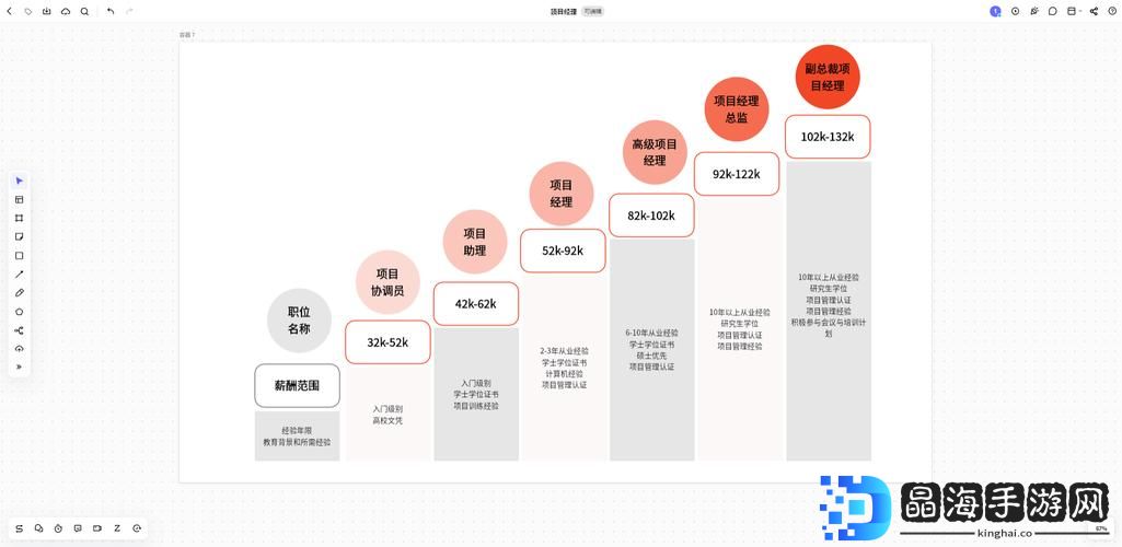 仙石奇缘之顶尖职业攻略解析：解锁最强职业角色指南