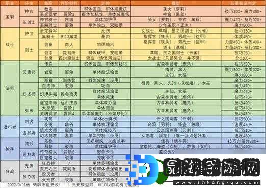 地下城堡2游戏攻略神经毒素获取方法及具体掉落位置详解