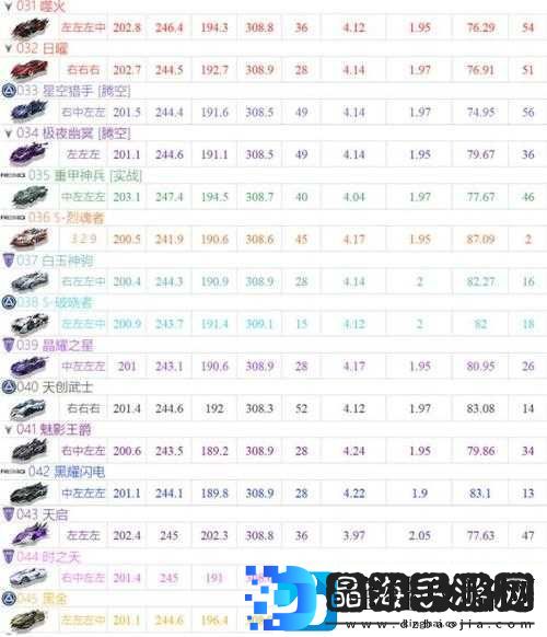 QQ飞车手游全新力作
