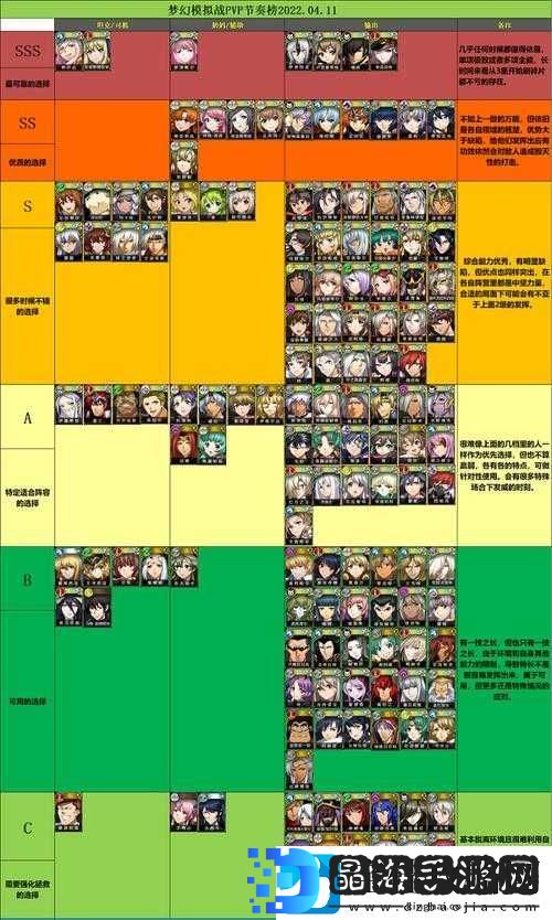 梦幻模拟战角色深度剖析