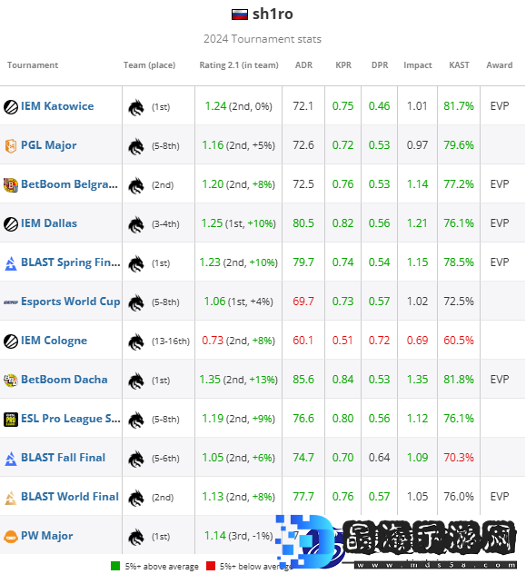 HLTV2024年度最佳选手TOP6