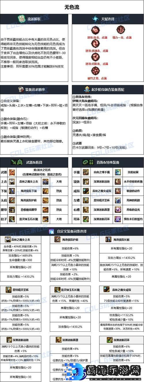 DNF男街霸装备怎么搭配DNF男街霸最佳装备搭配攻略