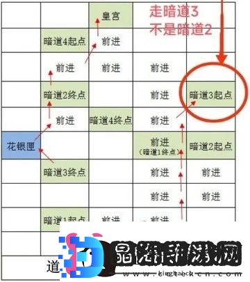 如鸢雒阳据点路线选择攻略如鸢雒阳据点路线怎么选择