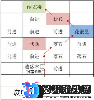 如鸢雒阳据点路线选择攻略如鸢雒阳据点路线怎么选择