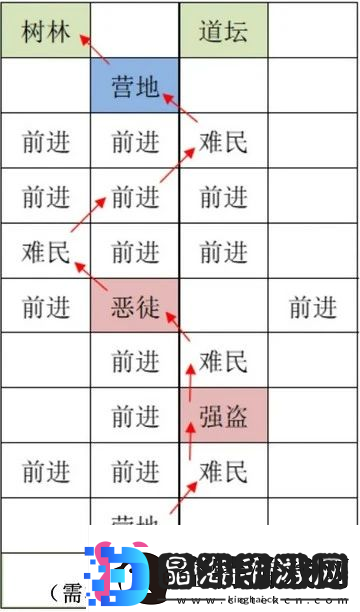 如鸢雒阳据点路线选择攻略如鸢雒阳据点路线怎么选择