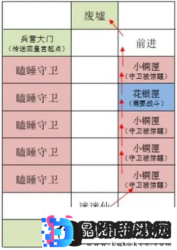 如鸢雒阳据点路线选择攻略如鸢雒阳据点路线怎么选择
