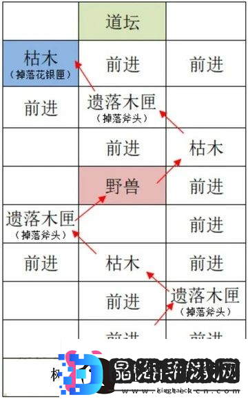 如鸢雒阳据点路线选择攻略如鸢雒阳据点路线怎么选择