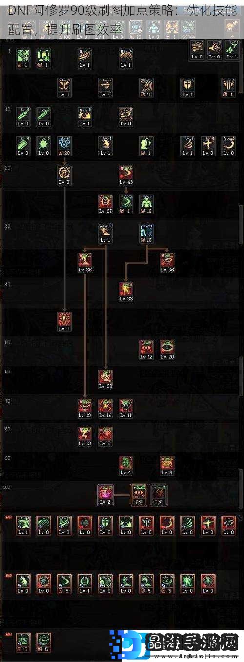 DNF阿修罗90级刷图加点策略