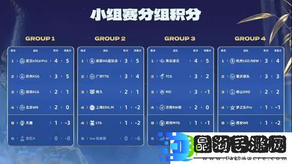 TTG、AG争夺榜一