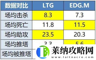 TTG、AG争夺榜一