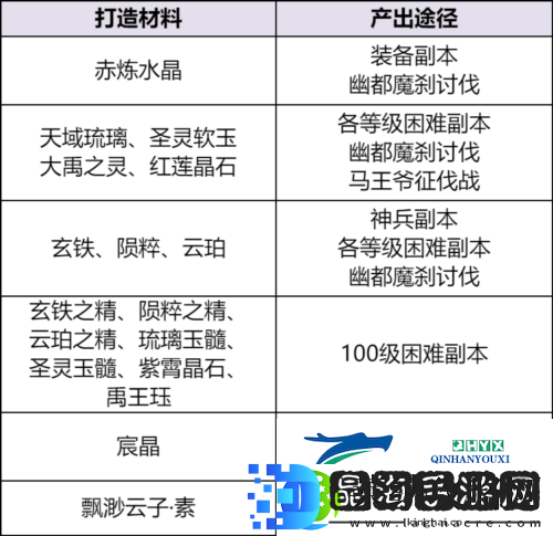 天下贰装备获取秘籍曝光