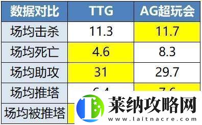 TTG、AG争夺榜一EDGM能否赢下生死战