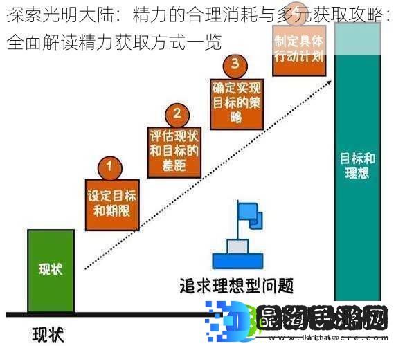 探索光明大陆