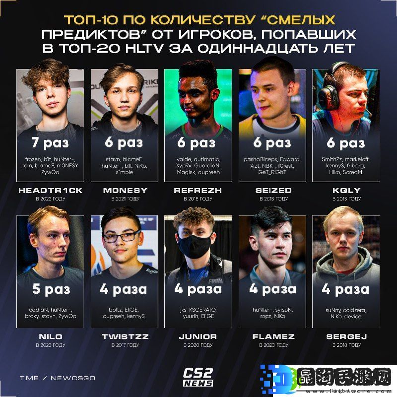 盘点被TOP20选手推荐最多次数的明日之星们