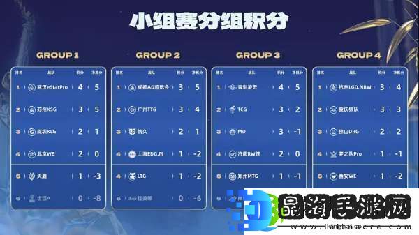 TTG、AG争夺榜一EDGM能否赢下生死战