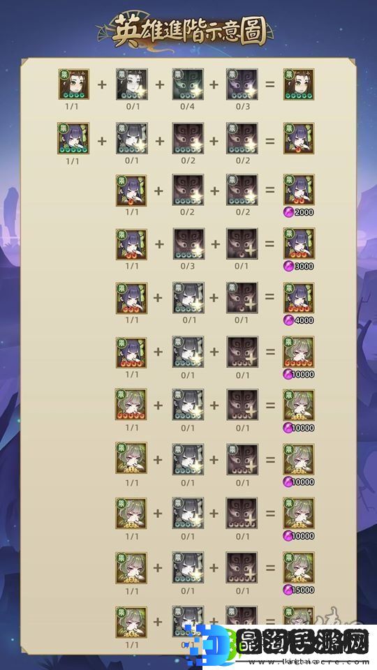 千秋辞英雄进阶要啥材料