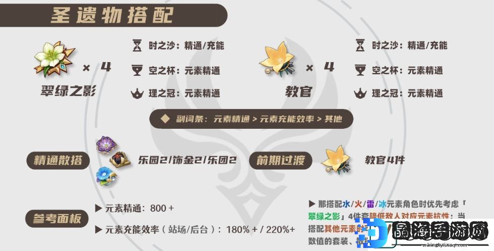 原神2025砂糖圣遗物选择推荐