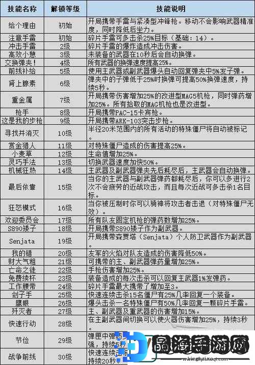 僵尸世界大战游戏深度剖析