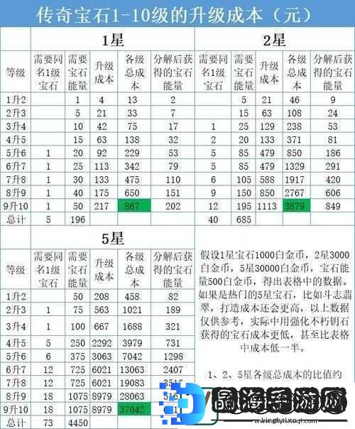 揭秘暗黑破坏神不朽传世属性高效激活策略与秘籍详解