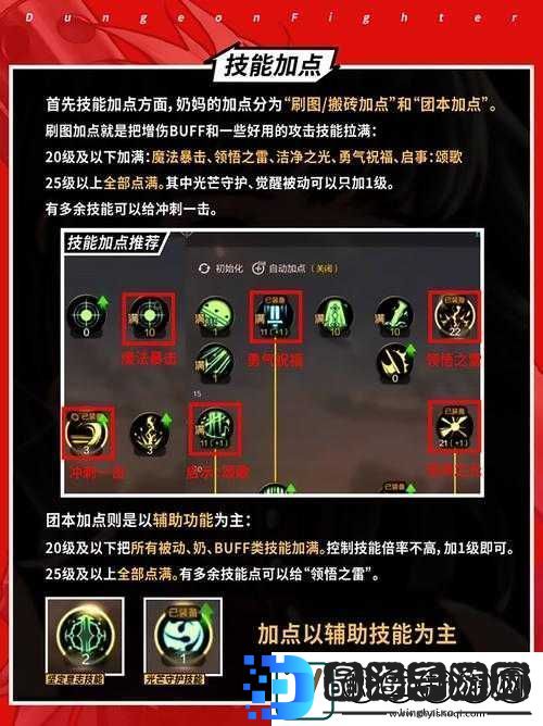 战意战矛技能学习与加点策略