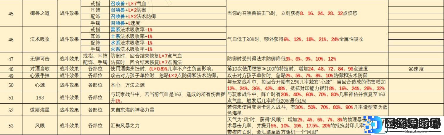 梦幻西游灵饰套装效果大全2025年