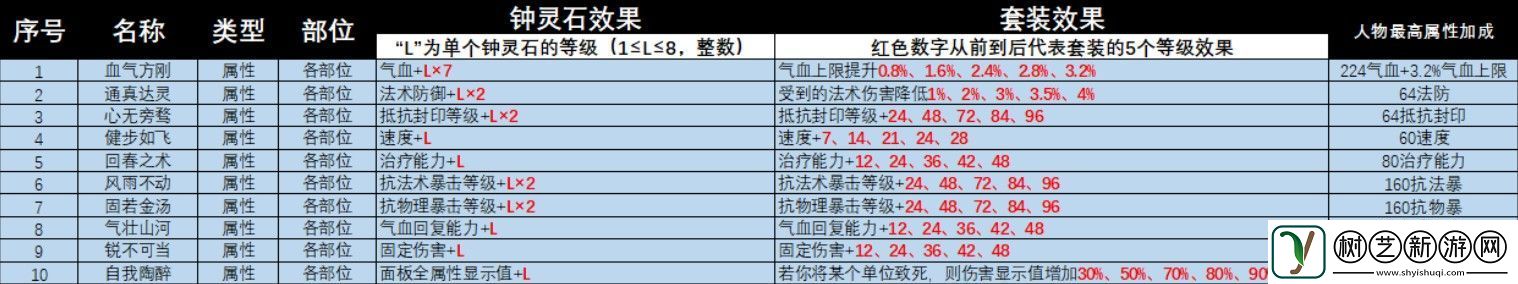 梦幻西游灵饰套装效果大全2025年