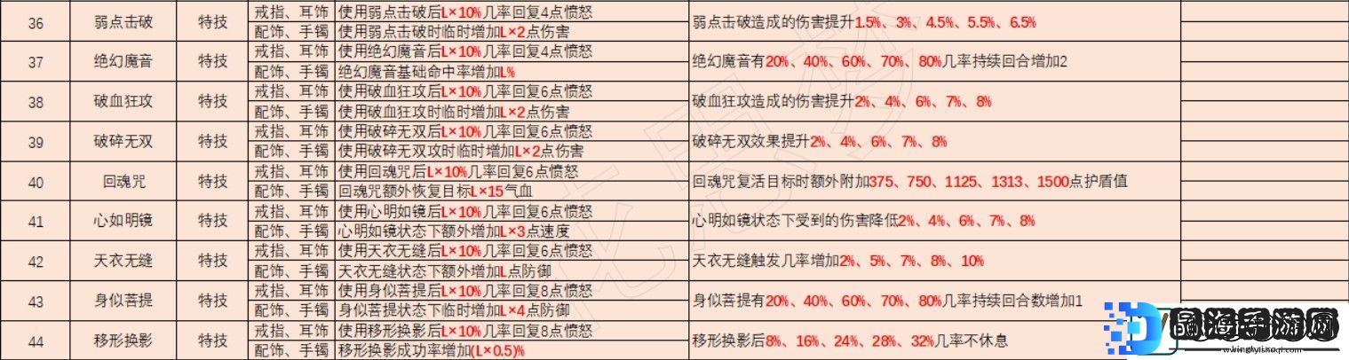 梦幻西游灵饰套装效果大全2025年