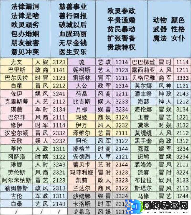 螺旋圆舞曲巴伐伦卡大公好感度提升