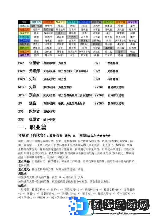 空之旅人最强职业选择对资源管理效率的影响及优化策略探讨