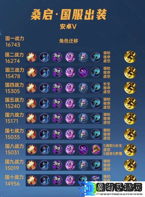40位国服桑启出装铭文汇总