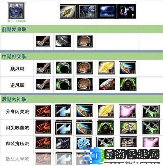 DOTA出装攻略