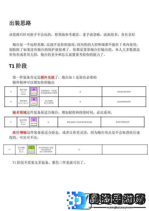 枪火游侠炸弹王深度出装攻略
