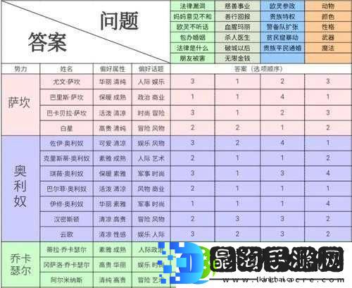 螺旋圆舞曲黑手套角色深度解析及好感度提升问答攻略