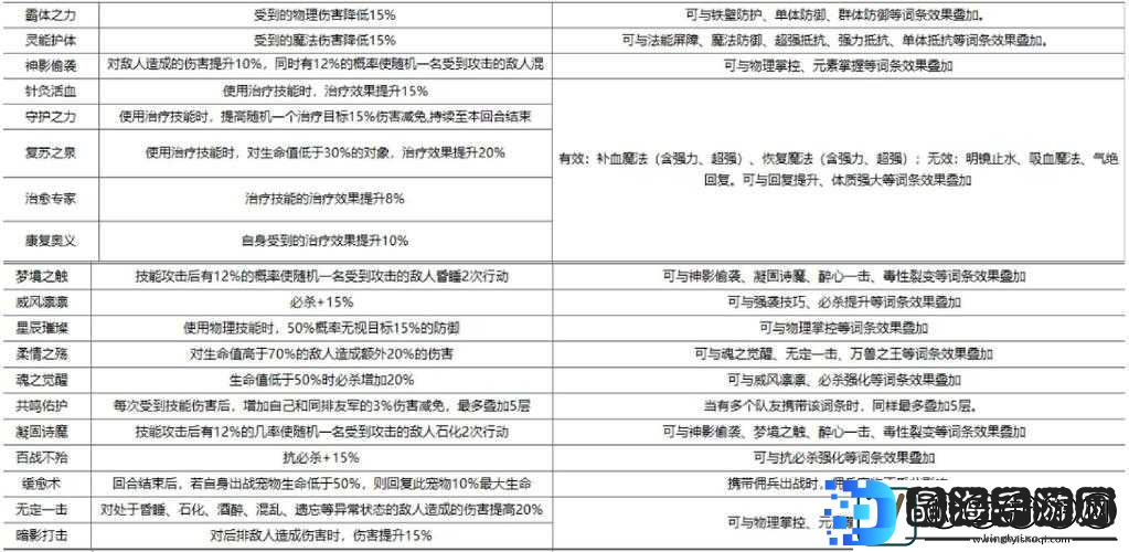 魔力宝贝手游版深度解析