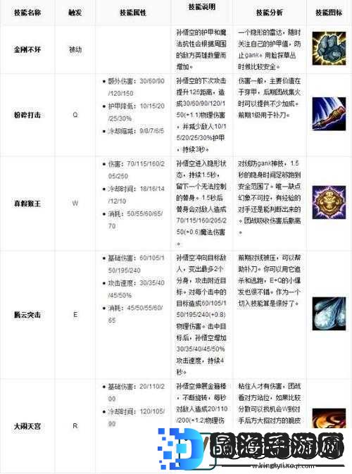 城堡争霸英雄深度攻略