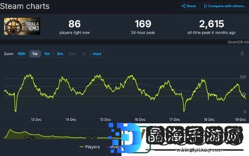 真能苟！育碧碧海黑帆已计划好第二年内容